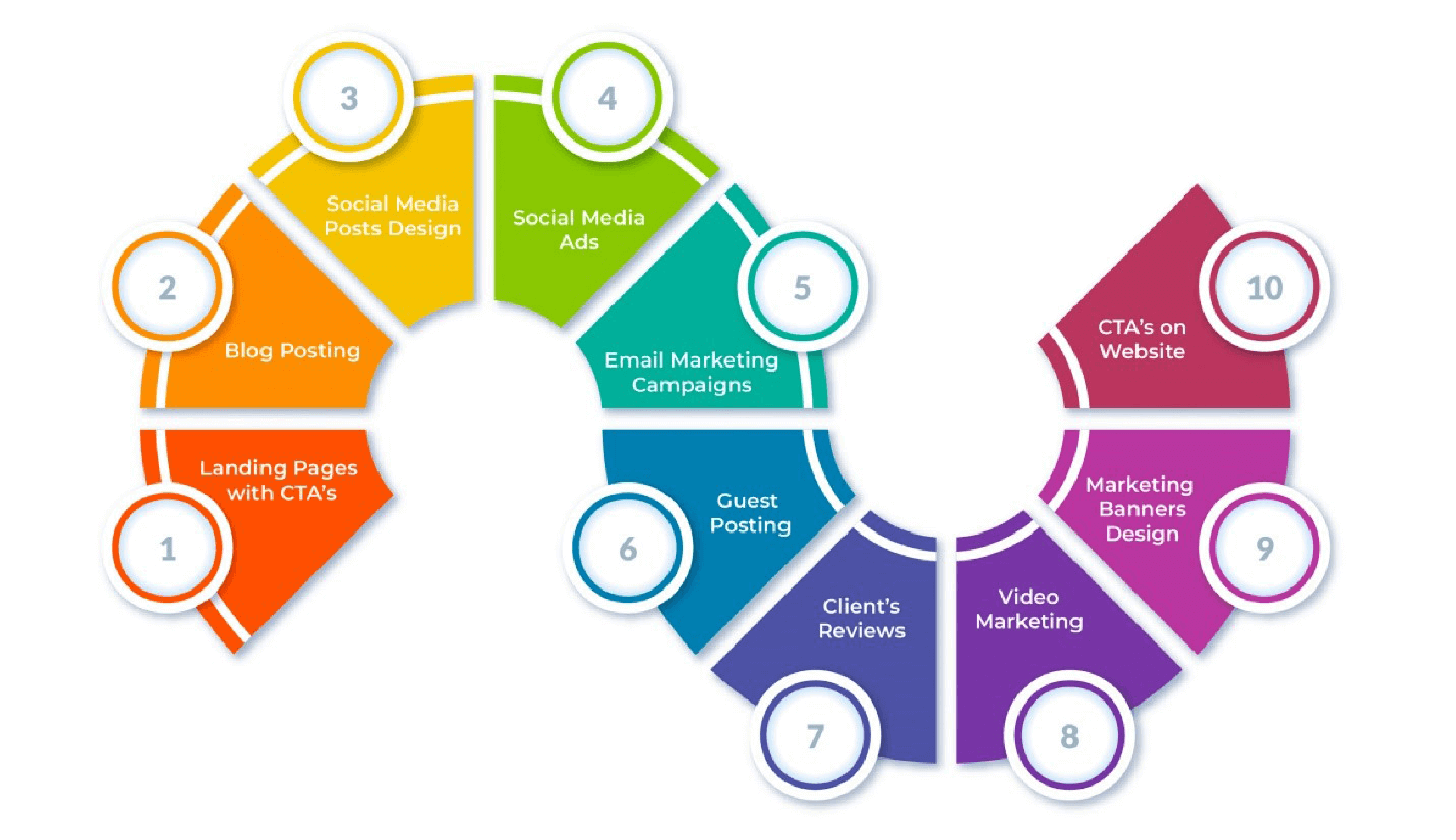 6 Simple Strategies To Market An Ebook